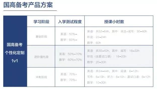 中考后体制内想转轨国际高中，暑期该如何规划才能完美衔接？