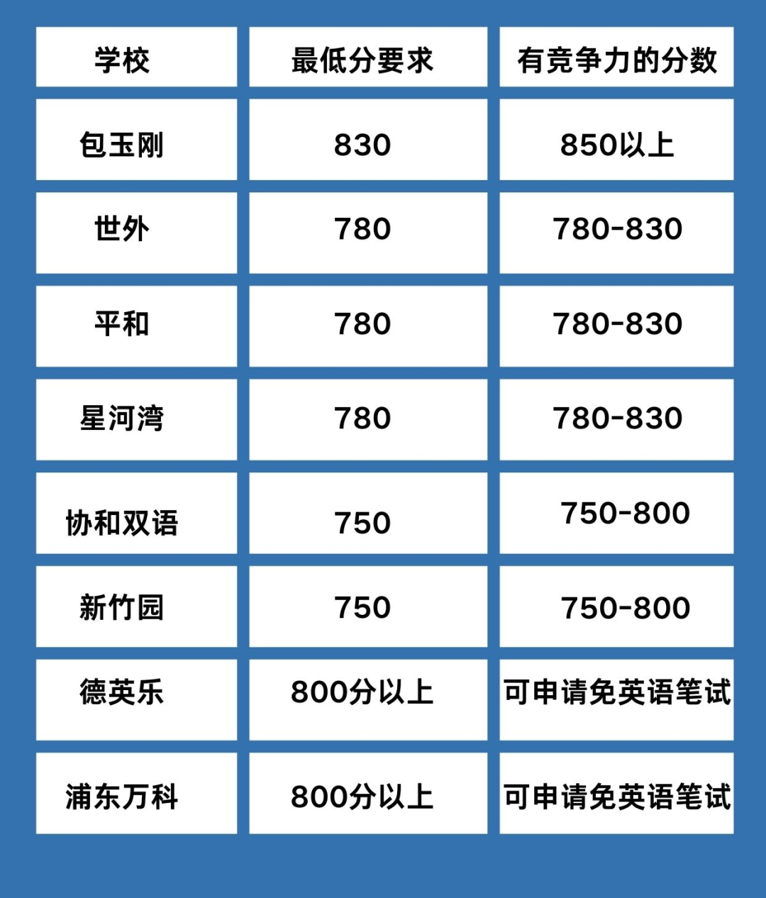 冲击上海三公学校的加分项-小托福考试原来考这些