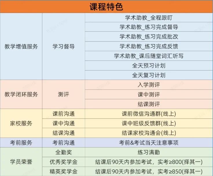 冲击上海三公学校的加分项-小托福考试原来考这些