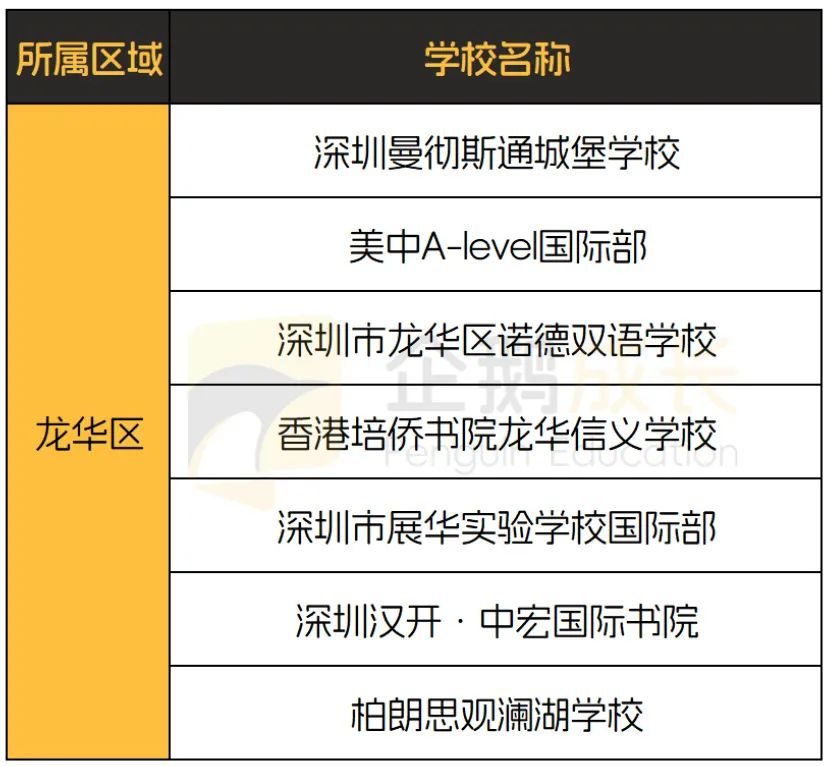 深入剖析A-Level课程体系，深圳AL课程国际学校大合集给你整理好了！