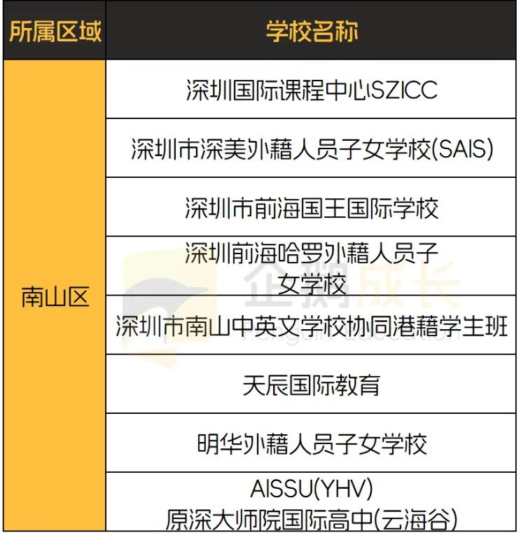 深入剖析A-Level课程体系，深圳AL课程国际学校大合集给你整理好了！