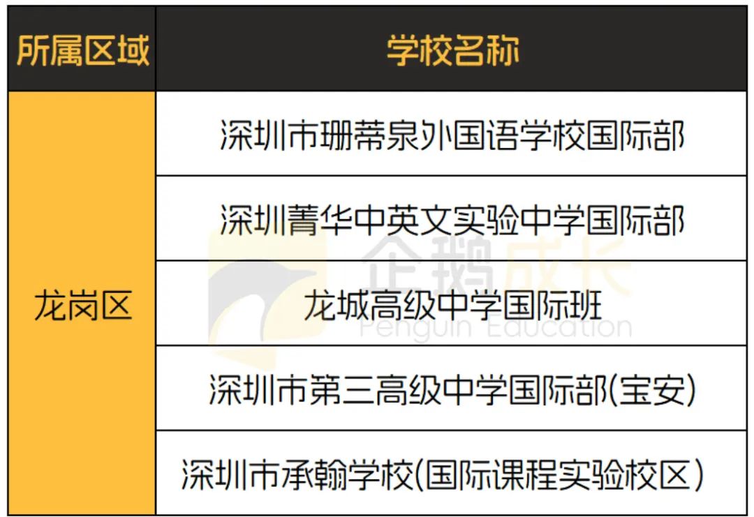 深入剖析A-Level课程体系，深圳AL课程国际学校大合集给你整理好了！