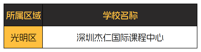 深入剖析A-Level课程体系，深圳AL课程国际学校大合集给你整理好了！