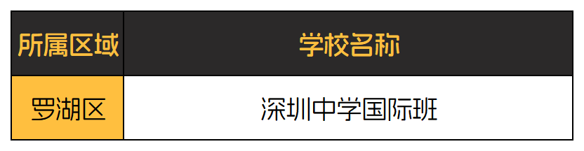 深入剖析A-Level课程体系，深圳AL课程国际学校大合集给你整理好了！