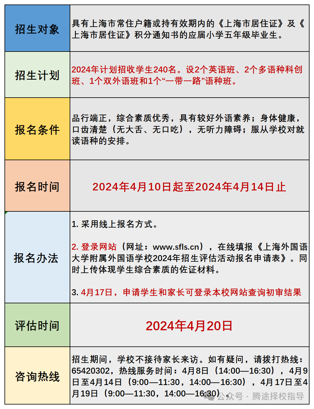 科普 | 上海三公备考的正确顺序，如何准备？附上海三公备考课程！