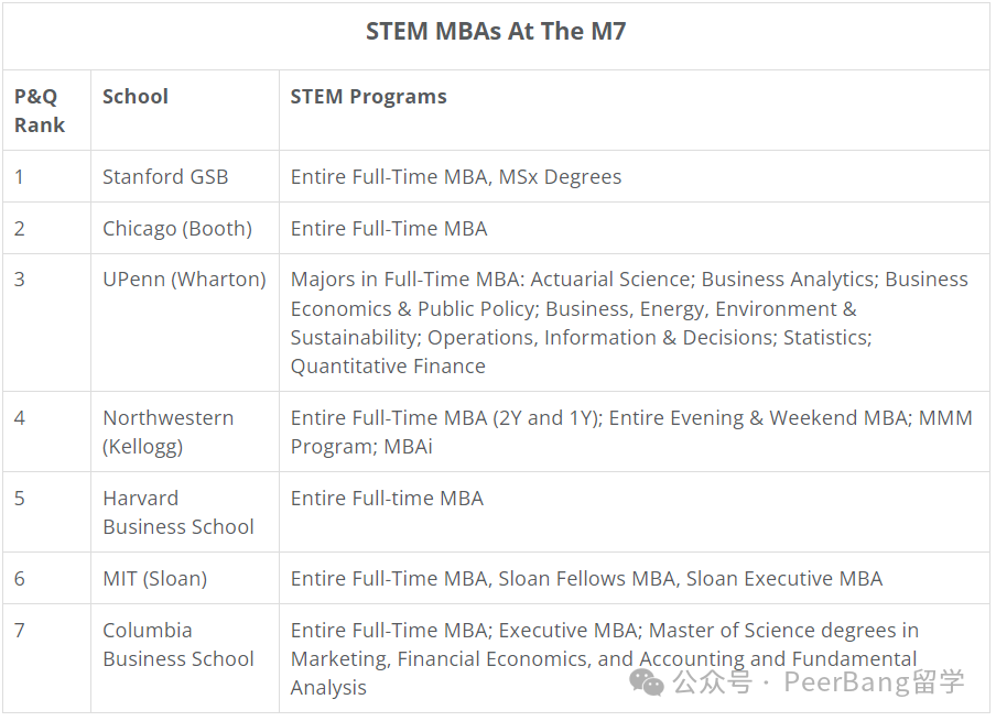 留美机会大增！美国又一热门学位，纳入STEM！