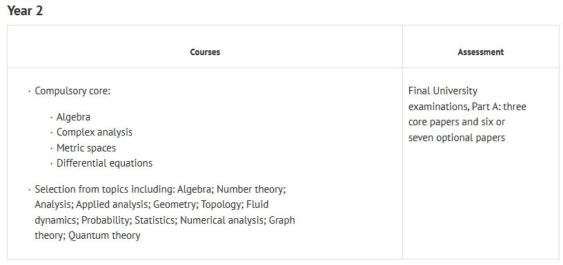 在牛津大学读数学专业是种怎样的体验？MAT 95学长带你走进真实的大学学习生活