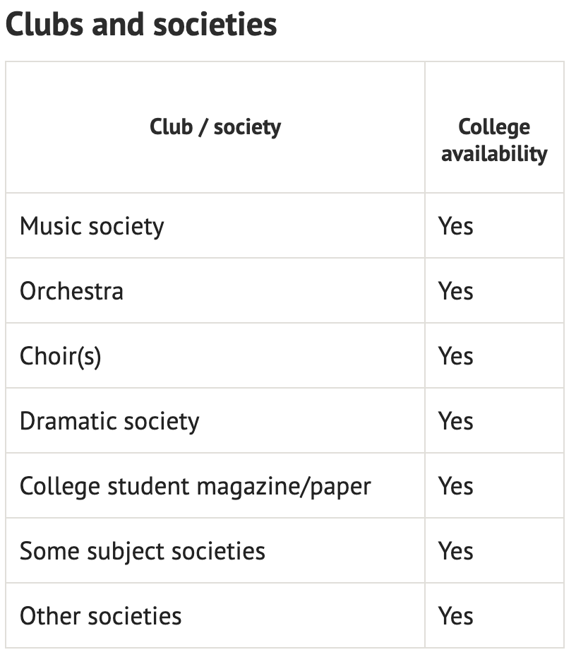 牛津学院介绍 08｜三年申请人数翻三倍！这所百年学院有何魅力？