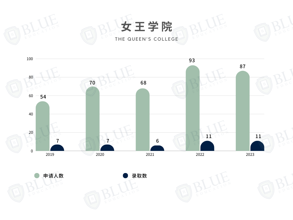 牛津学院介绍 08｜三年申请人数翻三倍！这所百年学院有何魅力？