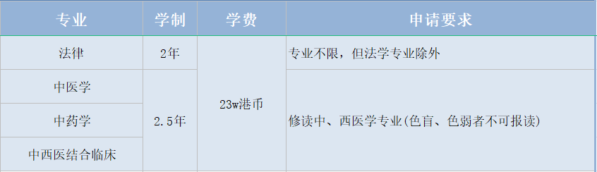 留学干货丨澳门中文授课硕士汇总