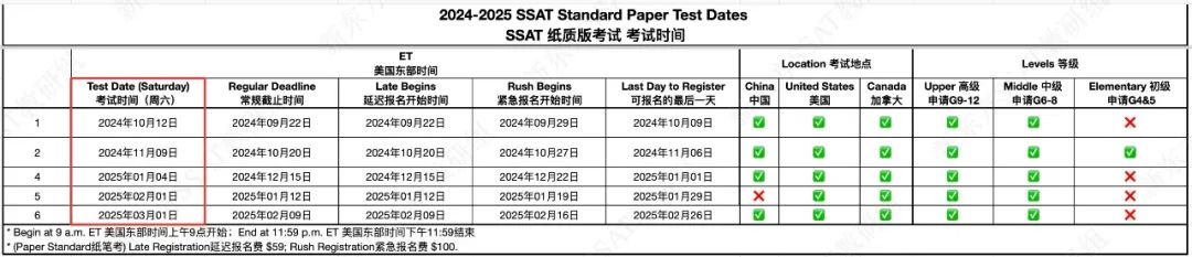 SSAT8月1日开启报名，保姆级报名图解带你一起轻松报考！