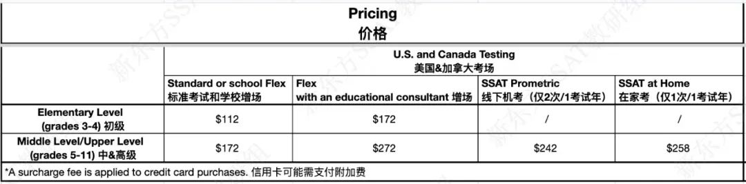 SSAT8月1日开启报名，保姆级报名图解带你一起轻松报考！