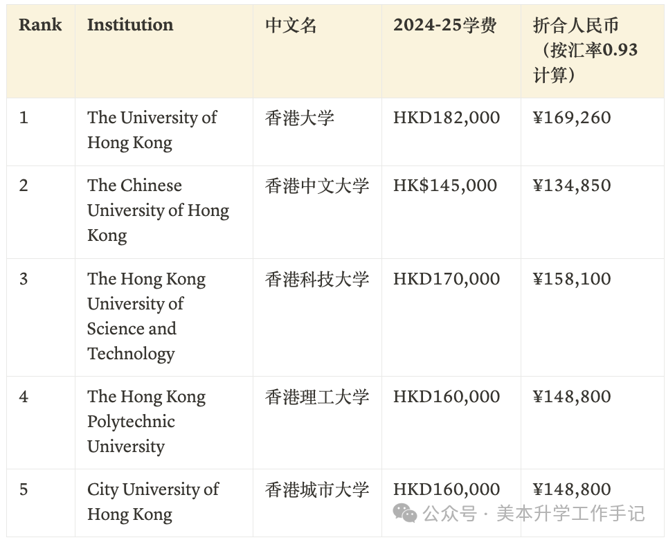 「官网版」全球大学2024-25最新学费一览表