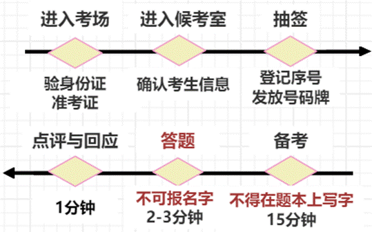 国考来临，你准备好了吗？