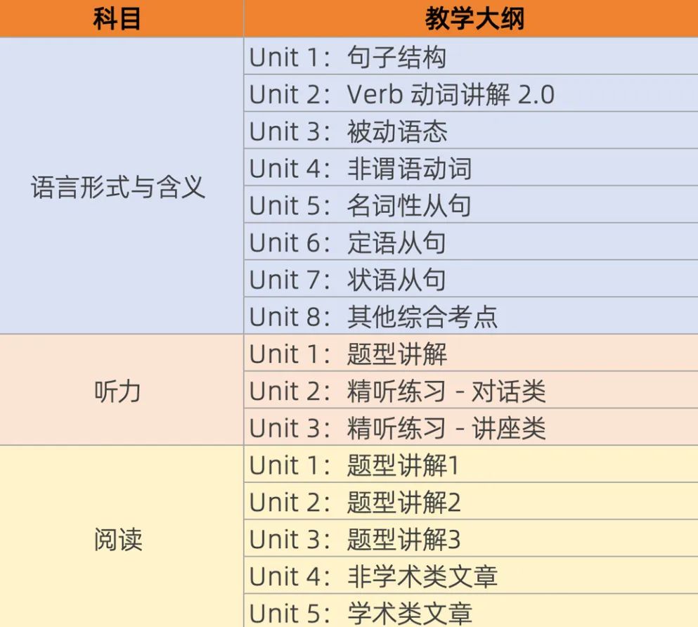 进入上海三公不同年级该如何准备？附AMC8培训&小托福培训！