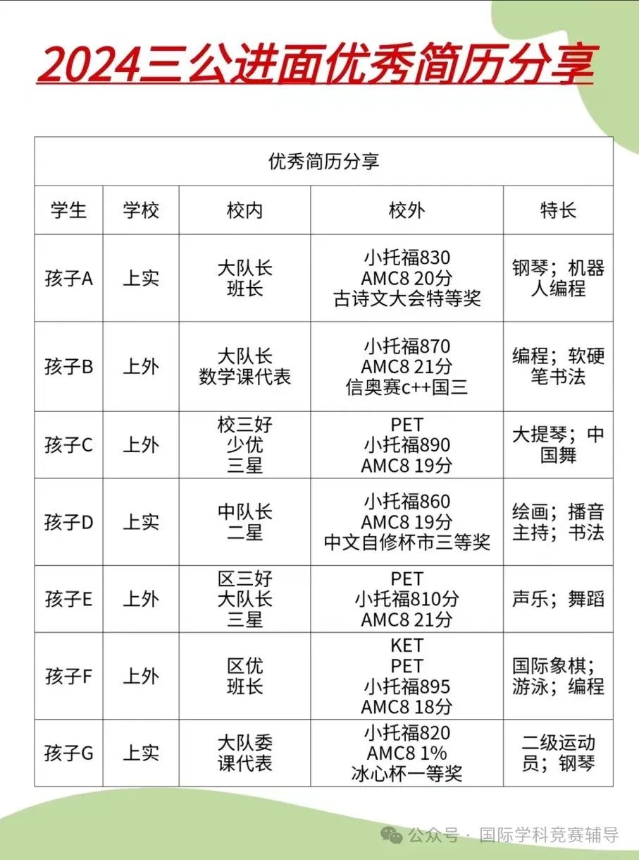 备考上海三公有必要考AMC8数学竞赛吗？上海三公喜欢什么样的学生