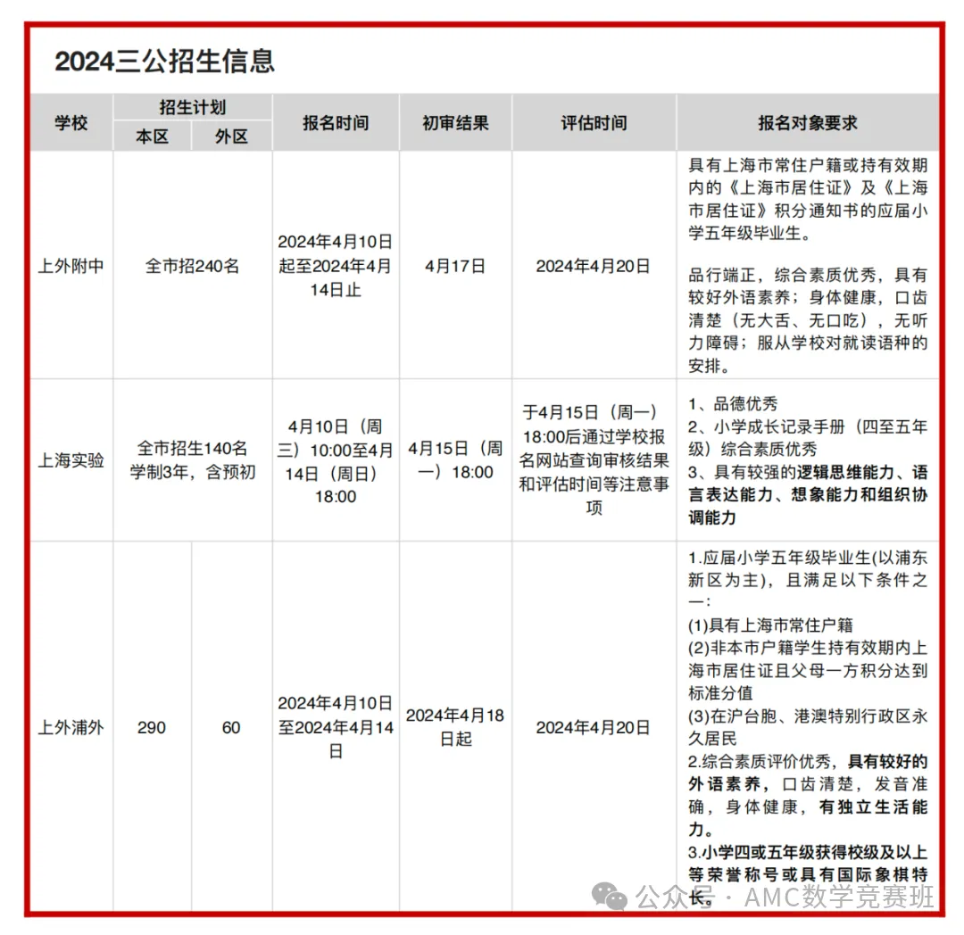 三公家庭备考必看：普娃如何规划上海三公学校备考？手把手规划1-5年级学生上海三公备考流程！