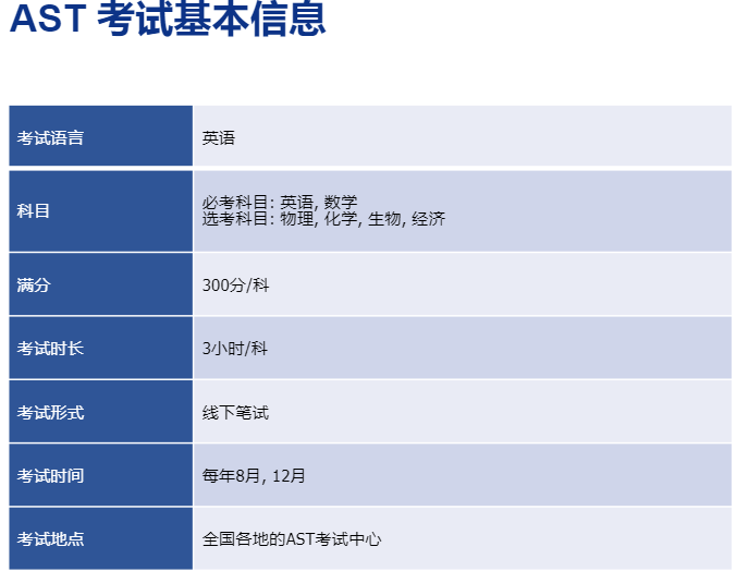 普高学子逆袭剑桥新路径！AST考试：双保险升学，名校触手可及！！