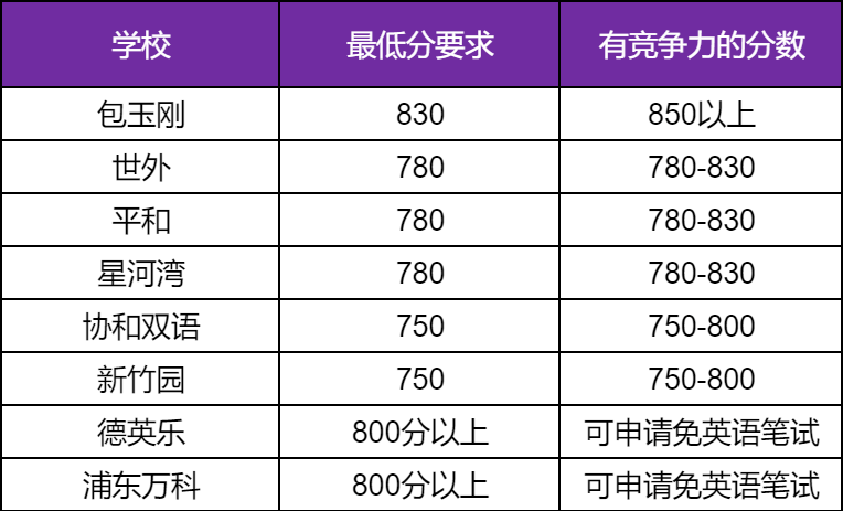 小托福到底有什么用？小托福暑期培训课程推荐