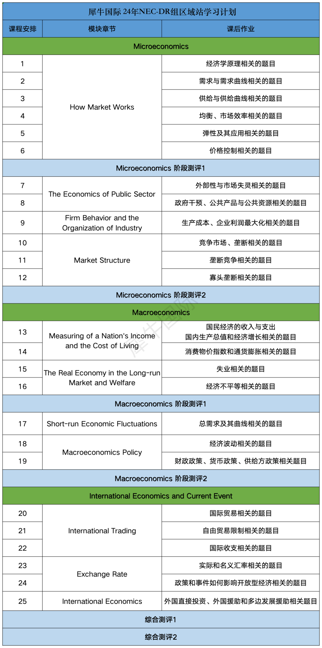 NEC全美经济学挑战赛优势是什么？该如何备考？附NEC全美经济学挑战赛培训！