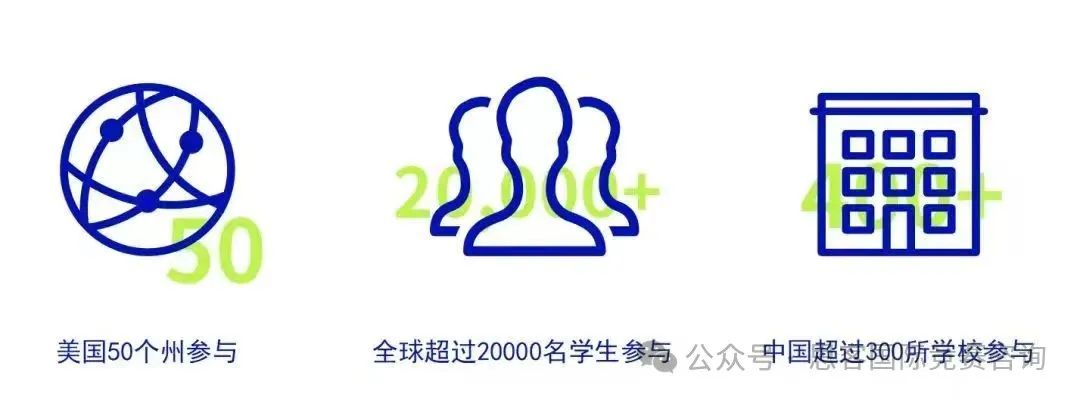 2024年NEC竞赛新赛季规则详情！NEC竞赛时间/组别选择/培训课程