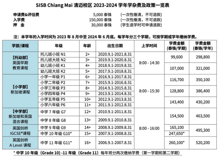 TEnTo荐校｜SISB泰国新加坡国际学校