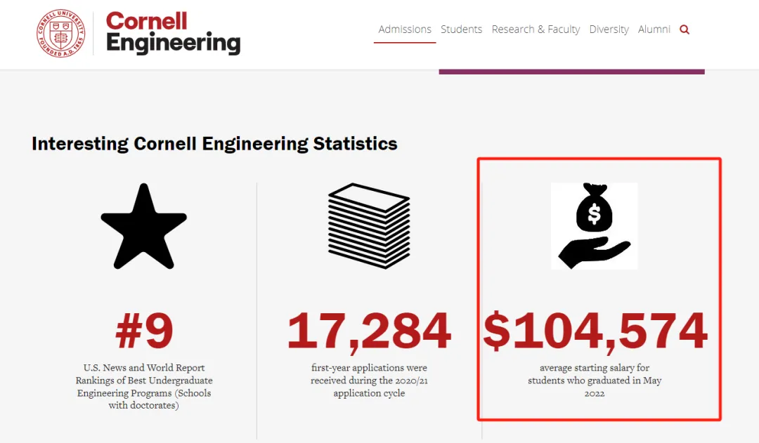 康奈尔大学录取数据大解析：各学院录取率竟然相差这么大！