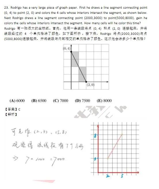 #2024年AMC8数学竞赛考情回顾！附25年AMC8竞赛培训课程