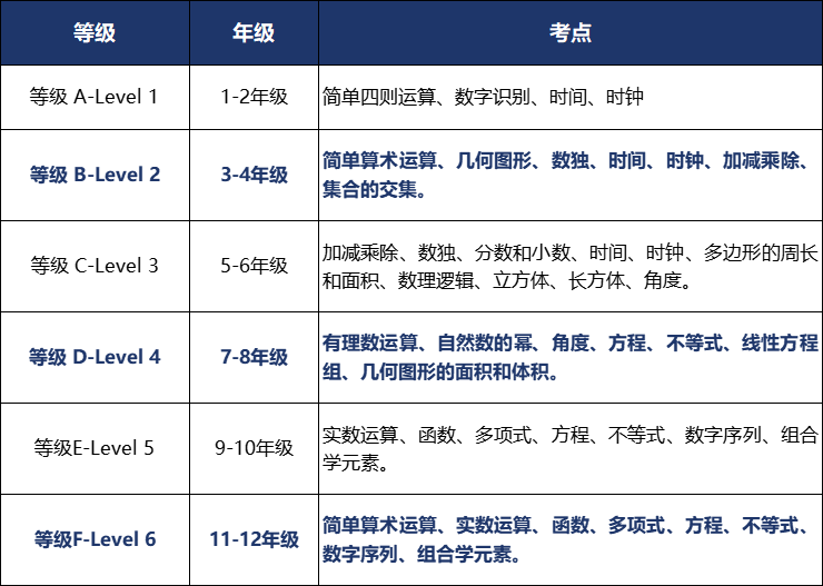 含金量超高的袋鼠竞赛，究竟几年级可以参加？