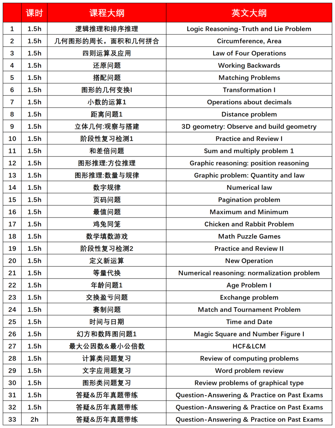 2025年袋鼠数学竞赛培训长线辅导班火热招生中！1-4年级家长必看！