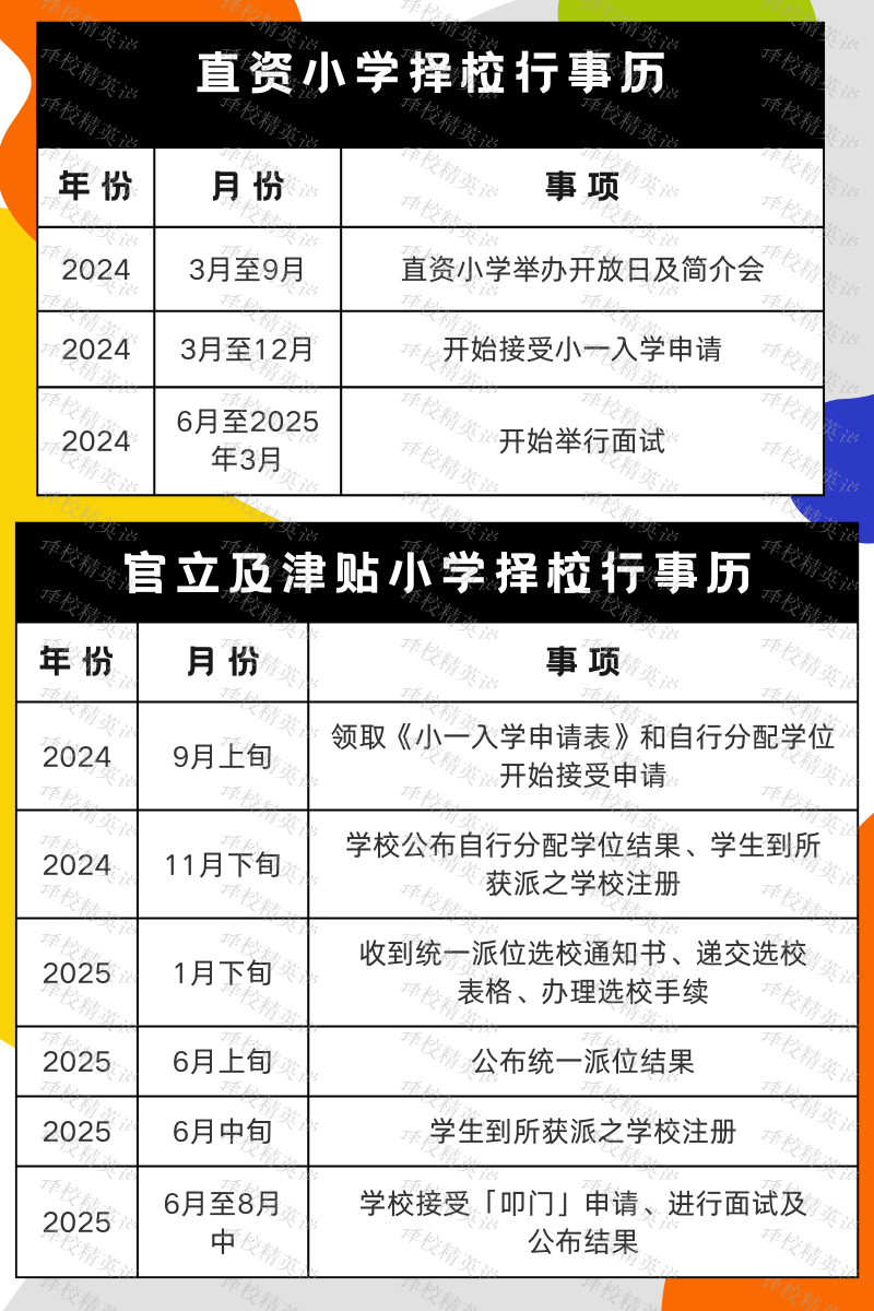 抢先一步！2025/26学年香港直资及私立小学报名时间已公布！关键日期不容错过！