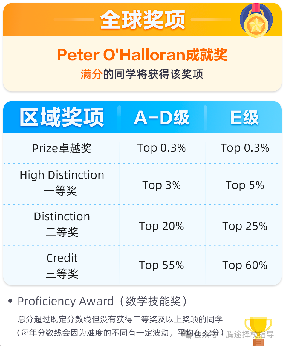 家长必看 | 澳洲AMC冲刺倒计时！澳洲AMC数学竞赛培训火热招募中~附澳洲AMC历年真题~