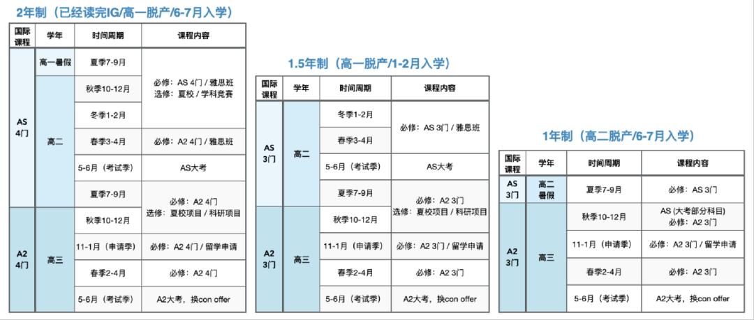 坐标上海，A-Level脱产机构我只推荐这家！