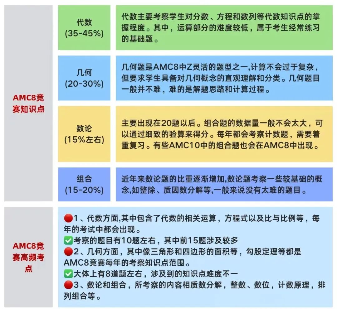 体制内学生有必要备考美国AMC8数学竞赛吗？听劝，真的很香！