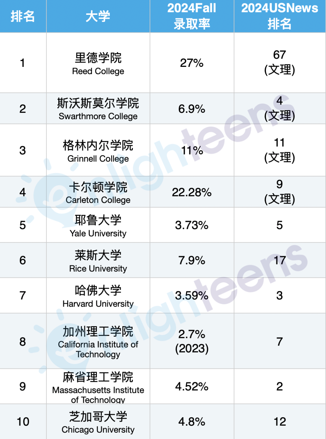 最适合内向孩子的美国大学