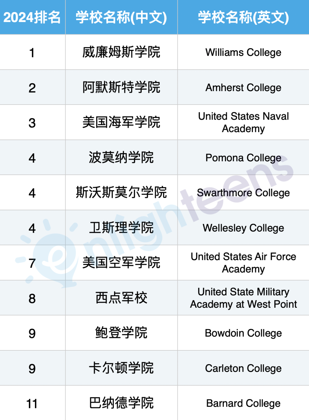 最适合内向孩子的美国大学