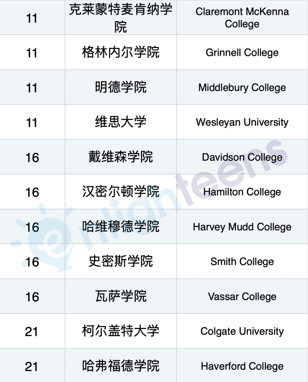 最适合内向孩子的美国大学