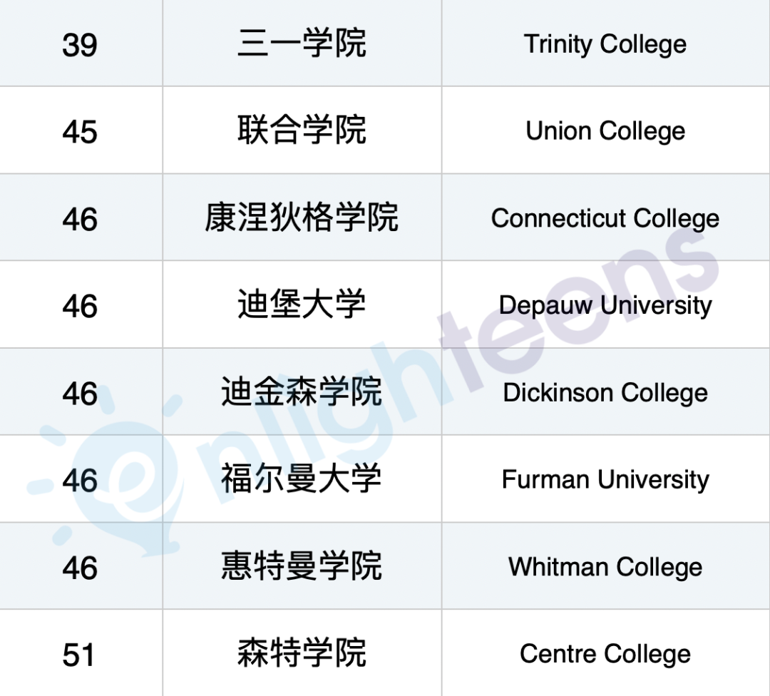 最适合内向孩子的美国大学