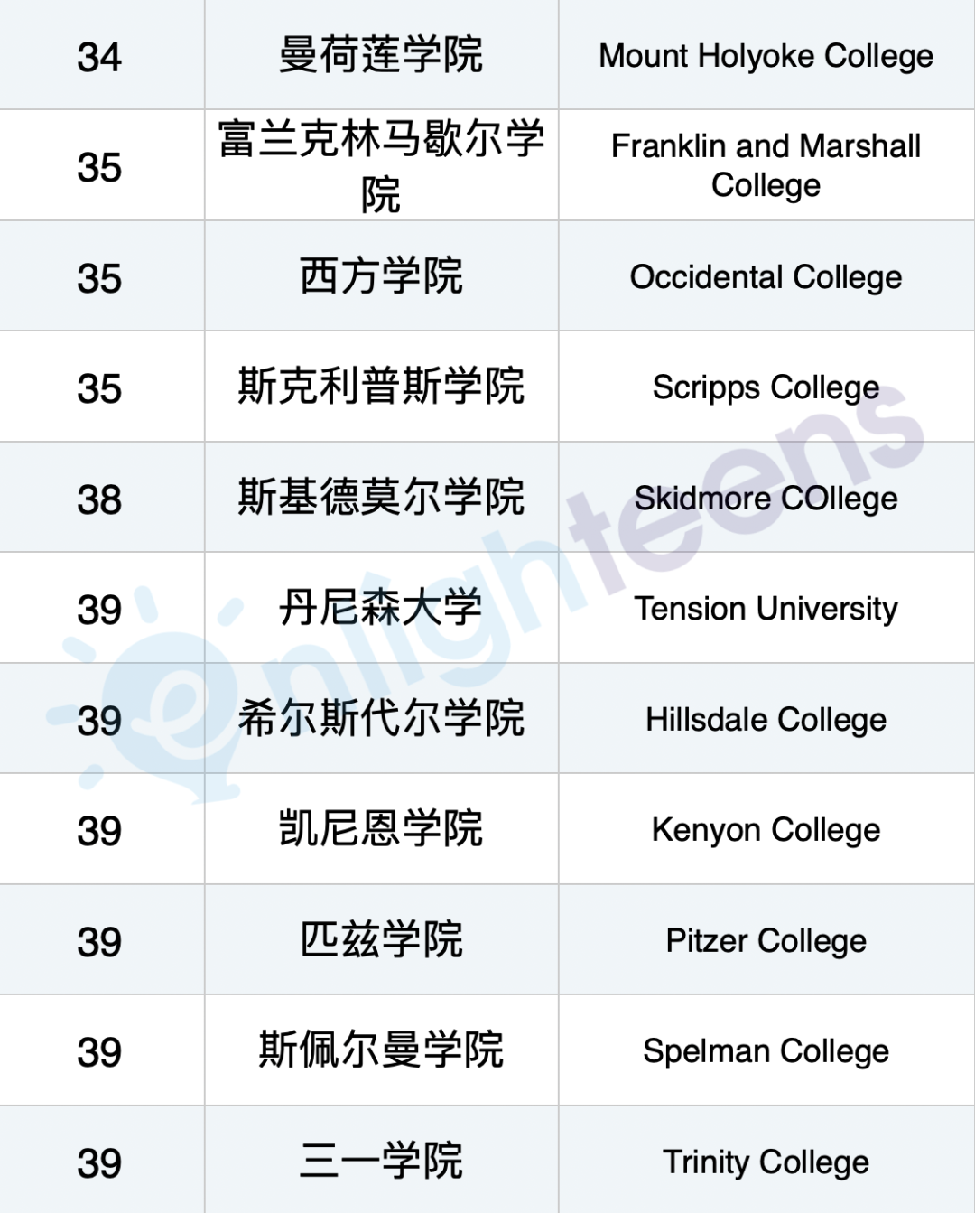 最适合内向孩子的美国大学