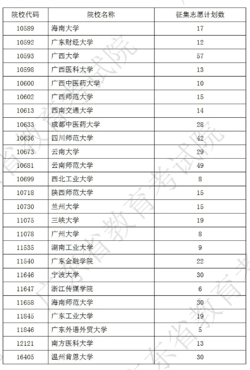 紧急！77所内地大学余位，补录申请时间仅2天！