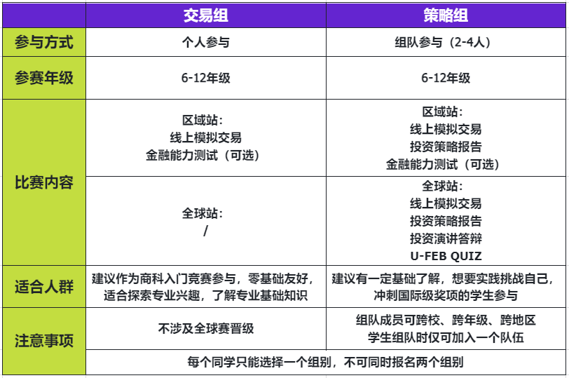 NEC+SIC经济商赛！双线备考，直击藤校！附经济商赛最新课程~