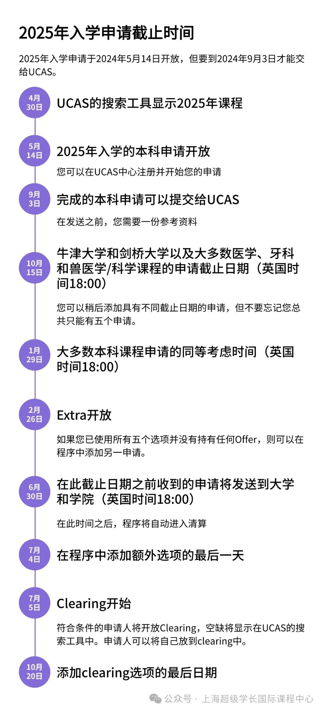 UCAS官宣！英国本科申请文书、推荐信双改革