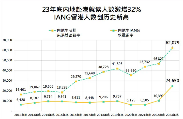 香港学生签证或破8万！香港留学都有哪些优势？