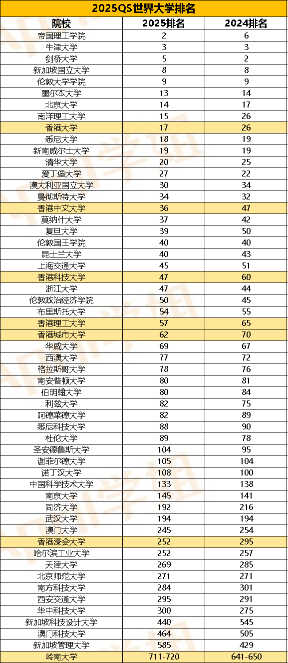 香港学生签证或破8万！香港留学都有哪些优势？