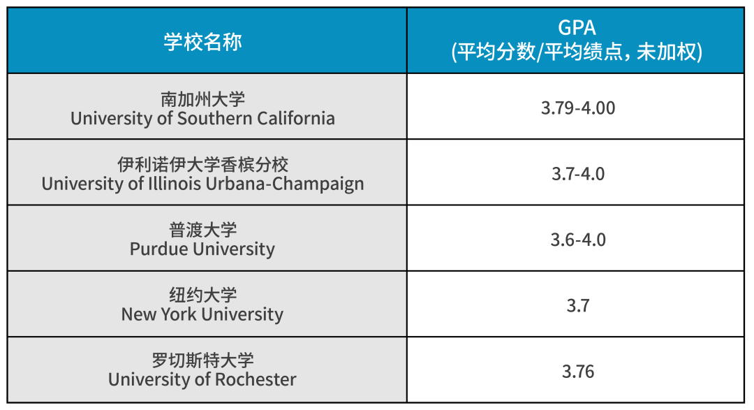 是奥运冠军也是斯坦福学霸！体育特长是“藤校捷径”吗？