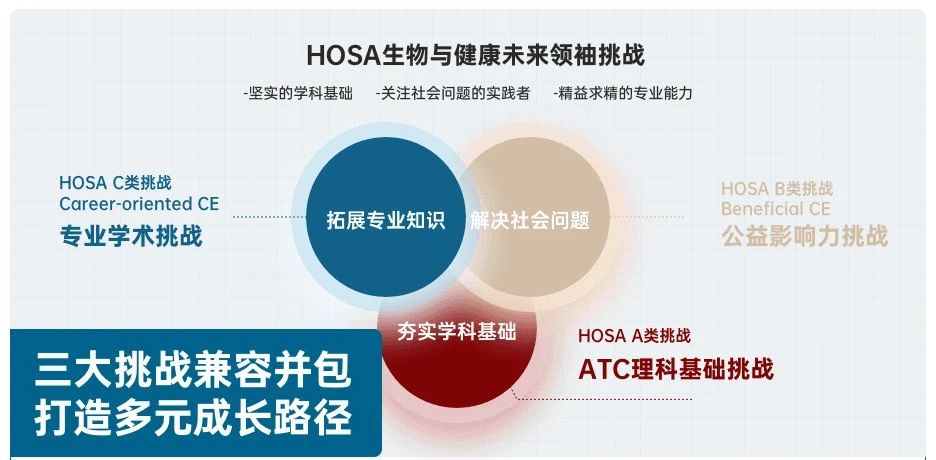 IES丨2025年HOSA生物与健康未来领袖挑战赛最新信息