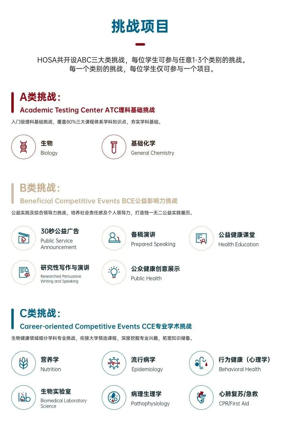 IES丨2025年HOSA生物与健康未来领袖挑战赛最新信息