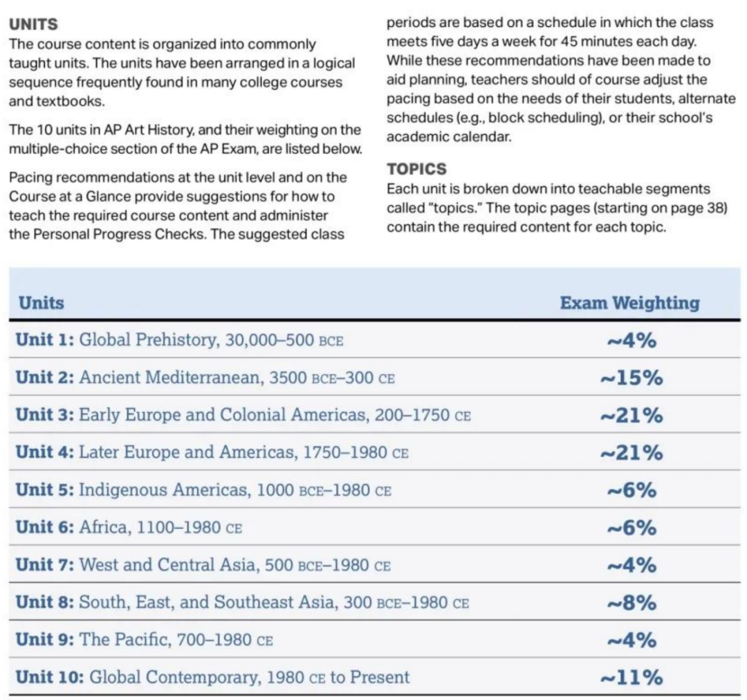 深入解读含金量超高的AP历史！看完之后真香了…