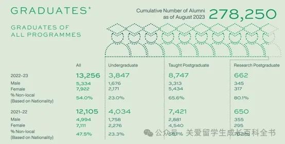 港三院校，到底招收多少大陆学生？