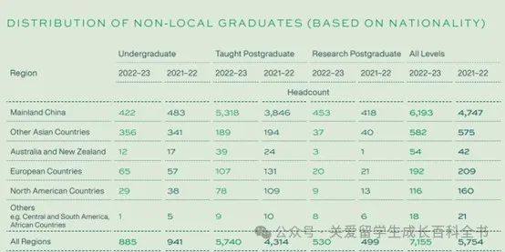 港三院校，到底招收多少大陆学生？